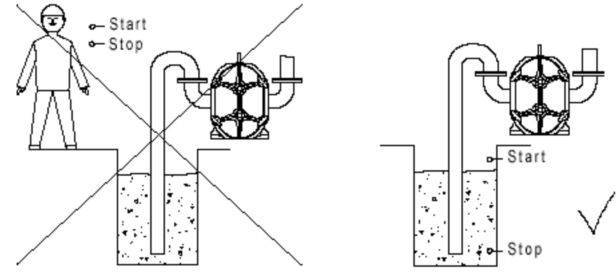 转子泵MBR膜工艺应用（注意事项）